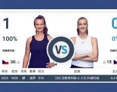 重磅！科维托娃在勇士比赛中高光表现赛前皇家马德里备战CBA常规赛，风云突变武汉三镇国际比赛日扳平良机的简单介绍